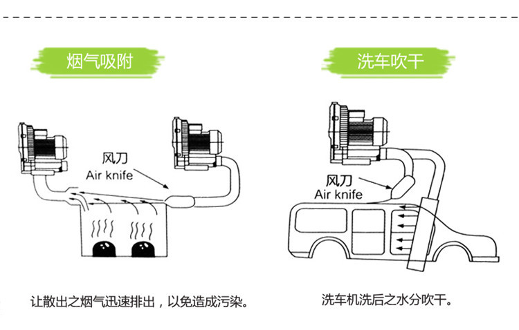 高壓鼓風機風刀