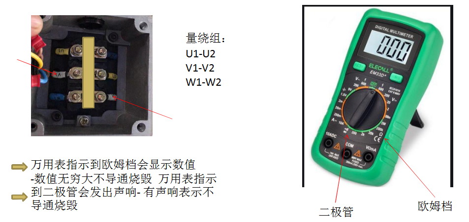 高壓風(fēng)機電機阻值