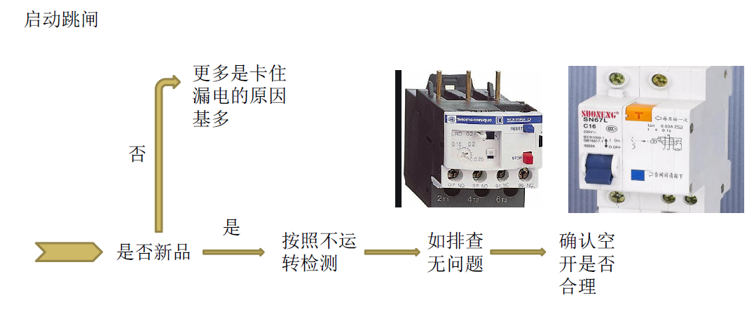 高壓風(fēng)機檢測