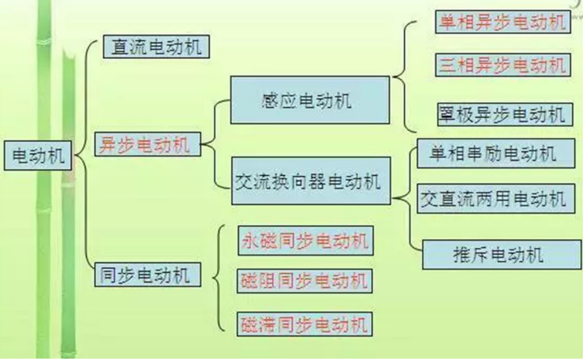 異步電機(jī)