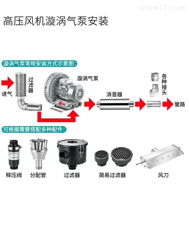 旋渦風(fēng)機